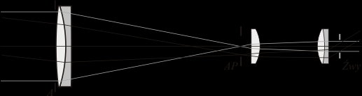luneta refrakcyjna Powiększenie kątowe: M α = f ob fok ob ok