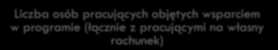 Liczba wdrożonych programów zdrowotnych istotnych z punktu widzenia potrzeb zdrowotnych regionu, w tym pracodawców 5 Liczba osób objętych