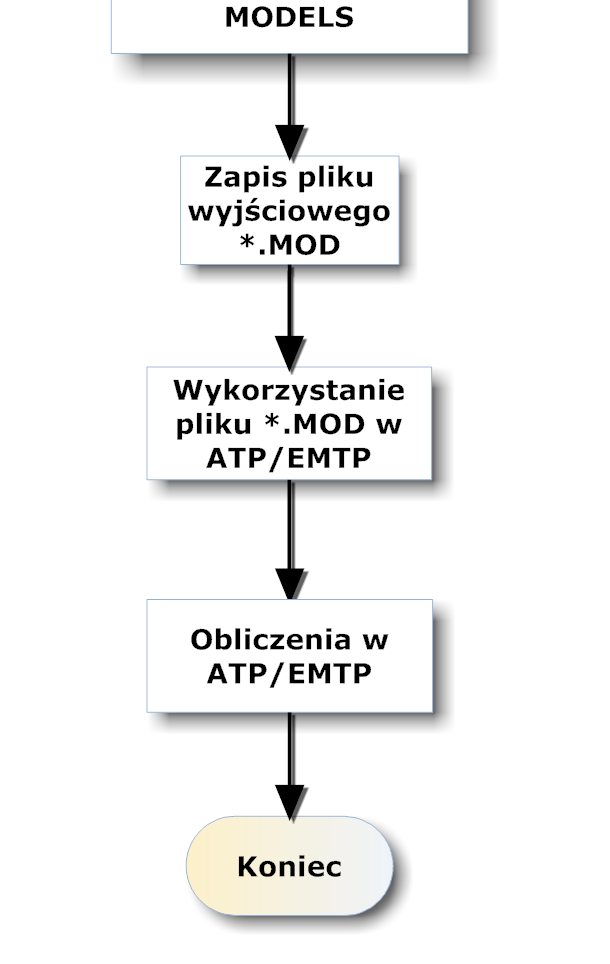 J. Wiater : Analiza zagroŝenia piorunowego systemów sterowania i nadzoru stacji elektroenergetycznych 18 