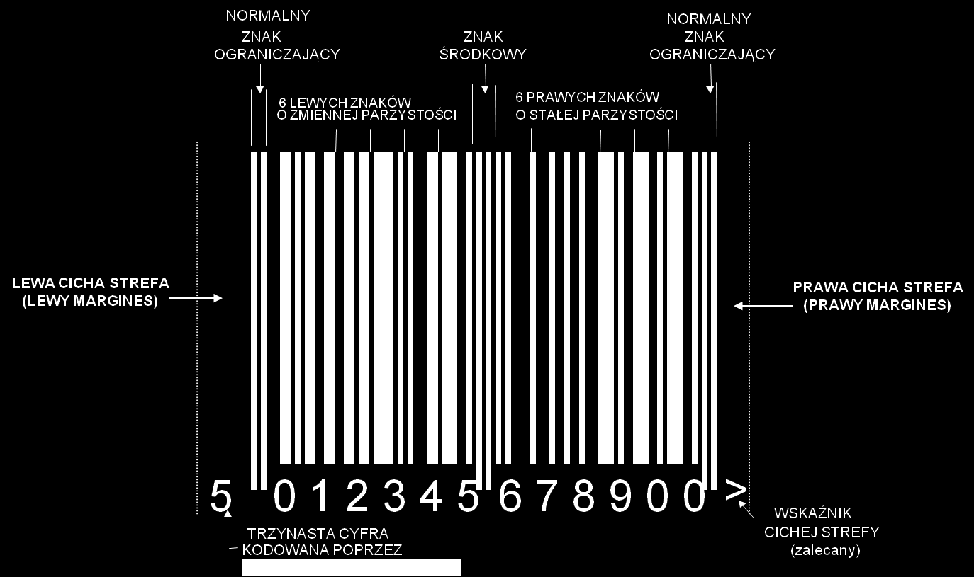 CECHY SYMBOLIKI EAN-13 Zbiór znaków kodowanych: numeryczny (od 0 do 9) Elementy w jednym znaku symbolu:4, 2