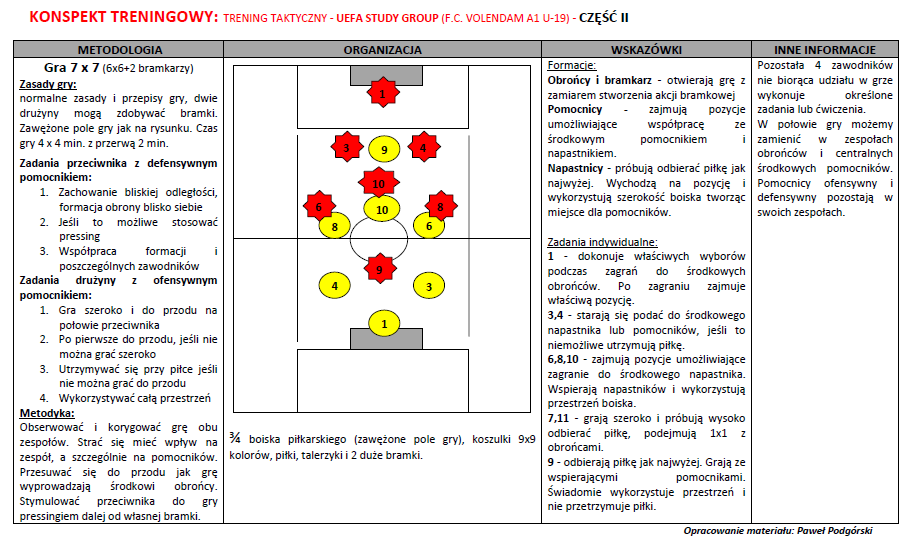 Przykładowy konspekt treningowy