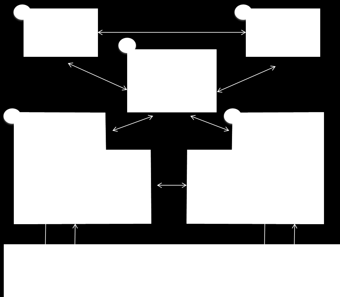 1. Elementy Oprogramowania Rysunek 1: Architektura Oprogramowania 1.