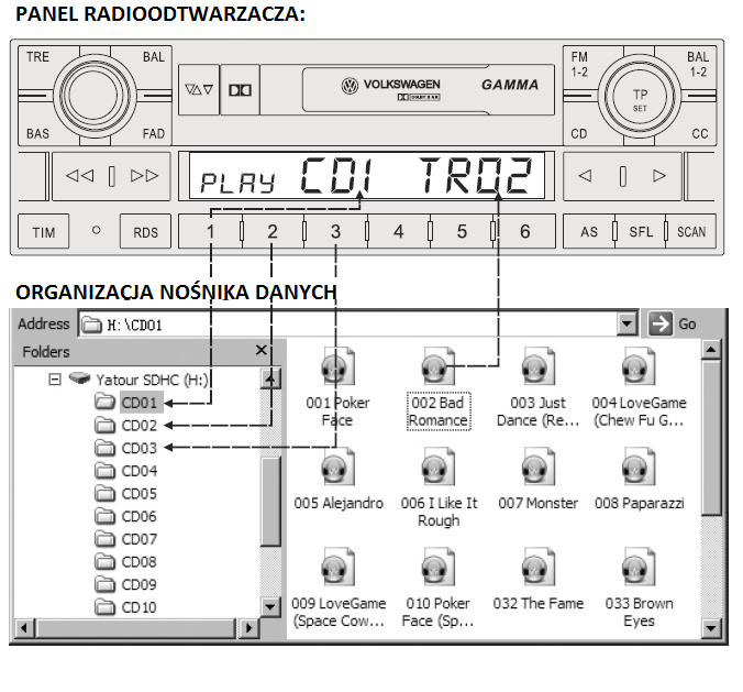 Wejście AUX IN: Złącze AUX IN z kablem Jack 3.5mm umożliwia podłączenie alternatywnych źródeł dźwięku, takich jak odtwarzacz MP3, PSP, ipod/iphone, smart fon itp.
