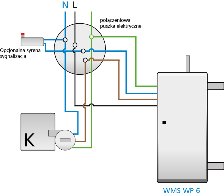 Rys. 4. Połączenia elektryczne WMS WP 6 z blokadą (Art.