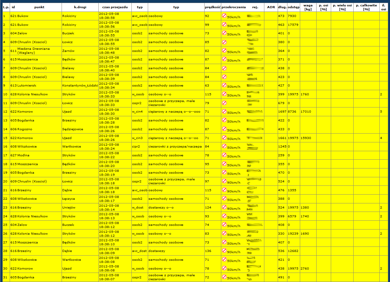 Lista pojazdów
