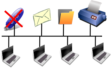 Schemat logowania do szkolnego systemu poczty elektronicznej System dysponuje udostępnionym zasobem sieciowym o nazwie company i wszyscy z którym połączyć się może każdy użytkownik sieci GIMKONST.