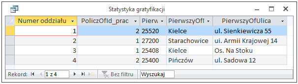 3. Wyznaczyć dla każdego oddziału sumę kwot przeznaczonych na wynagrodzenie brutto i ubezpieczenie. Kwerenda oprócz wyznaczonych kwot powinna wyświetlać adres oddziału.