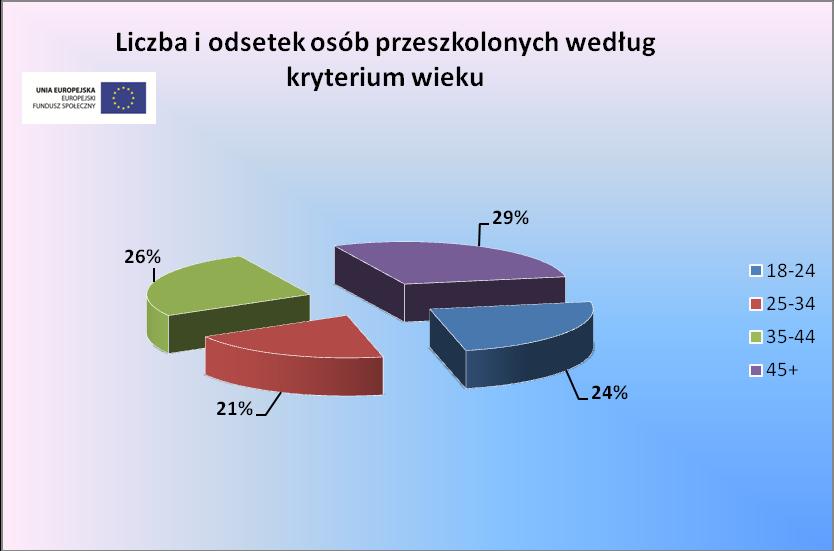 i więcej ALGORYTM 20 17