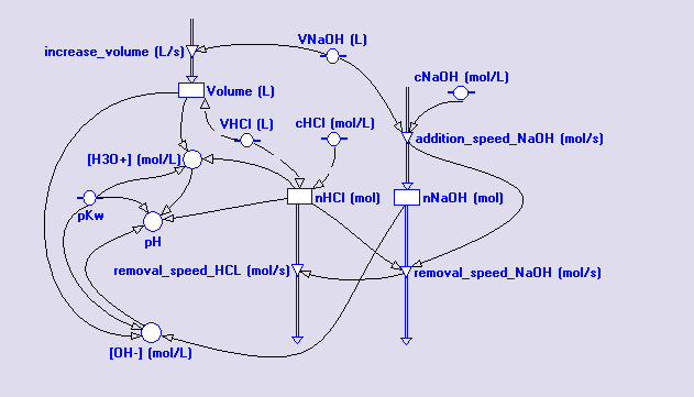 Then ph = -Log([H3O+]) Else ph = 14+log([OH-]) EndIf Jko teoretyzną podbudowę powyższyh wzorów polemy rozwżni zwrte w Podstwh teoretyznyh. Rysunek 1.