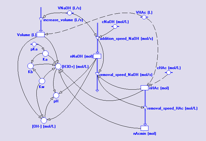 ph jest oblizne w nstępująy sposób: If n=0 Then ph = -Log([H3O + ]) Else ph =