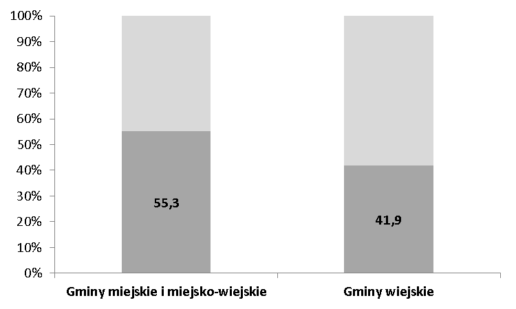 2 Tabela 1. Pracownicy ośrodków pomocy społecznej woj. opolskiego zainteresowani uczestnictwem w szkoleniach w 2014 r. Lp. Wyszczególnienie Zatrudnienie w OPS w 2012 r.