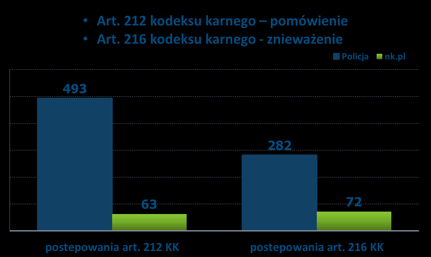 Udział NK w