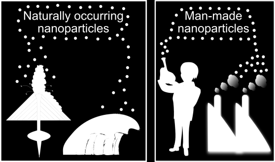 ŹRÓDŁA NANOCZĄSTEK NANOCZĄSTKI NATURALNE ANTROPOGENICZNE przypadkowe