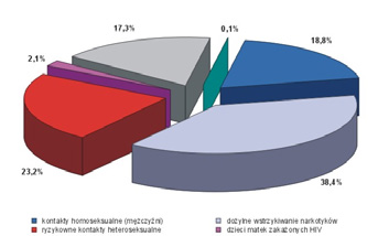 Meldunki epidemiologiczne publikowane przez polskie służby sanitarne na temat zachorowalności na grypę udostępniane są m.in.