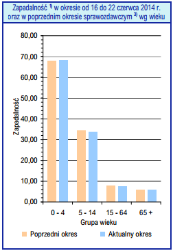 Zaawansowane techniki graficznej analizy danych epidemiologicznych.