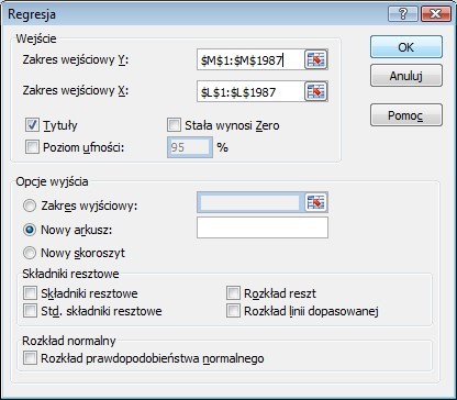 Obliczony współczynnik determinacji świadczy o tym, że model matematyczny dobrze opisuje zmienność mięsności.