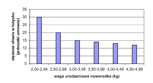 Wyjaśnij, dlaczego komórki odcinka X pętli zawierają znacznie więcej mitochondriów niż komórki w pozostałej części pętli. Zadanie 50.