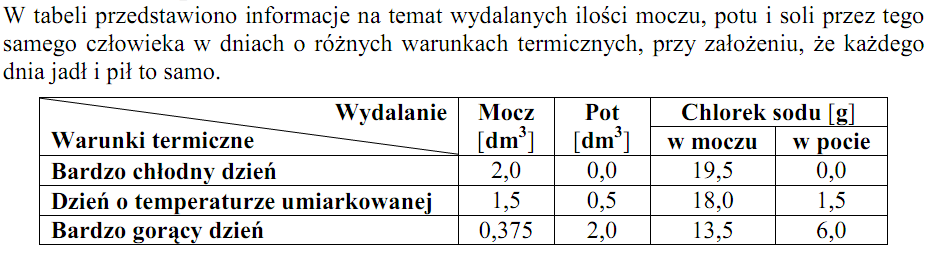 Następstwem tego jest wchłaniane mniejszej ilości wody w kanalikach nefronów i wydalanie większej objętości bardziej rozcieńczonego moczu.