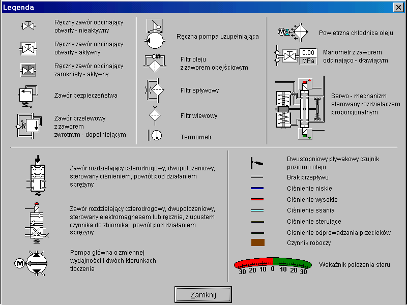 Rys 2. Legenda Panel rozdzielnicy energetycznej W skład elektrycznego układu napędowego maszyny sterowej wchodzą dwie rozdzielnice zasilania zespołów pompowych tj.