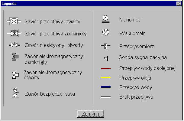 Symbole graficzne stosowane na schemacie