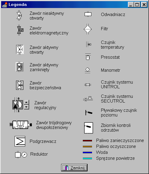 Symbole graficzne stosowane na schemacie opisano w legendzie rys. 4 Rys. 4. Legenda Opis panelu kontrolnego ( rys. 5 ) Panel kontrolny zawiera: - przełącznik dwupołożeniowy Podgrzewacz nr 1 (0-Wyłącz.