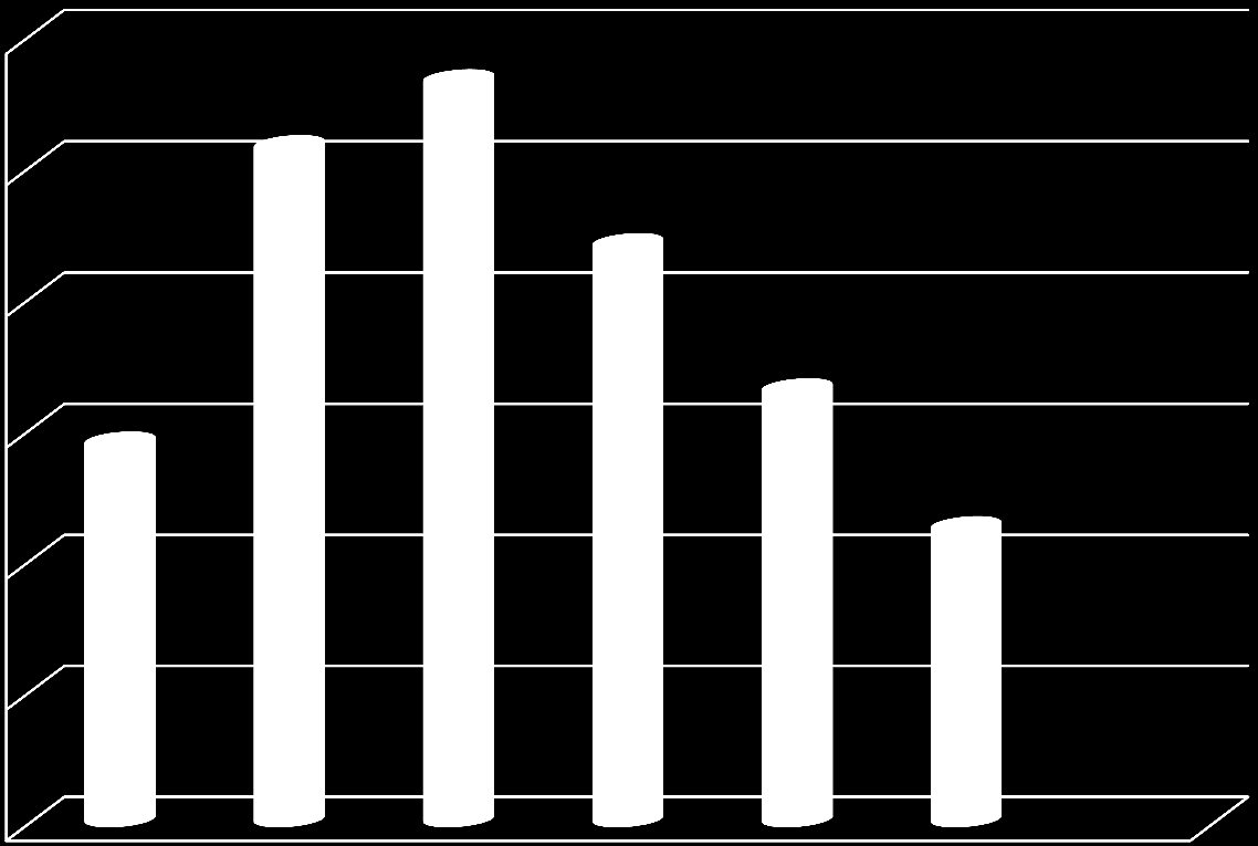 Średnia frekwencja wsiadających do i wysiadających z pociągu KM na stacji Modlin w 2013 r.