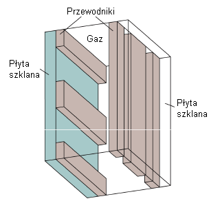 Urządzenia ekranowe Interface użytkownika