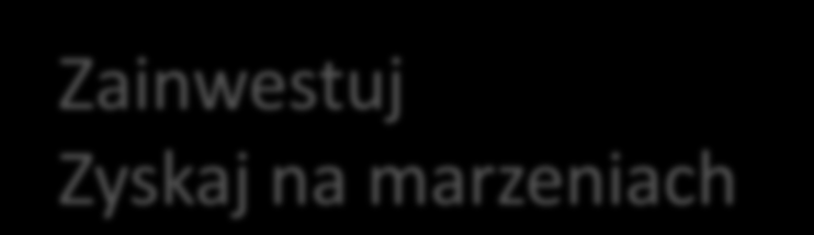 Inwestycja Przychody (czynsz) Wzrost wartości Finansowanie Symulacja dotyczy lokalu o powierzchni 40,3 m2.