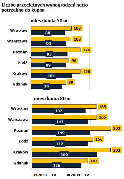 Szybki rozwój akcji kredytowej oraz masowe udzielanie niskooprocentowanych kredytów walutowych, kredytów o nadmiernie wydłużonych okresach spłaty i wysokich LTV były jednymi z głównych przyczyn