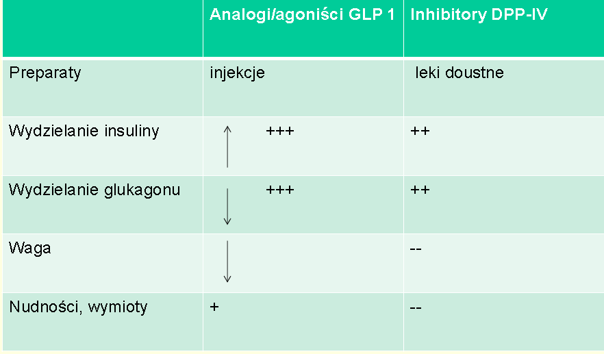 RÓŻNICE MIĘDZY ANALOGAMI