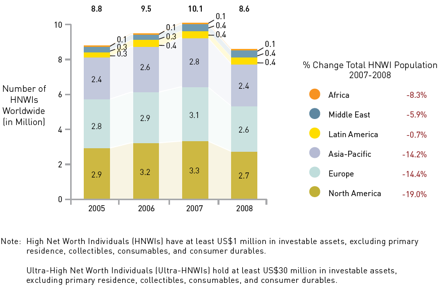Populacja HNWI,