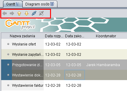 Szerokość listy zadań i wykresu Gantta można regulować za pomocą przycisku zaznaczonego czerwonym prostokątem. Wykres Gantta także ma swoje funkcjonalności.