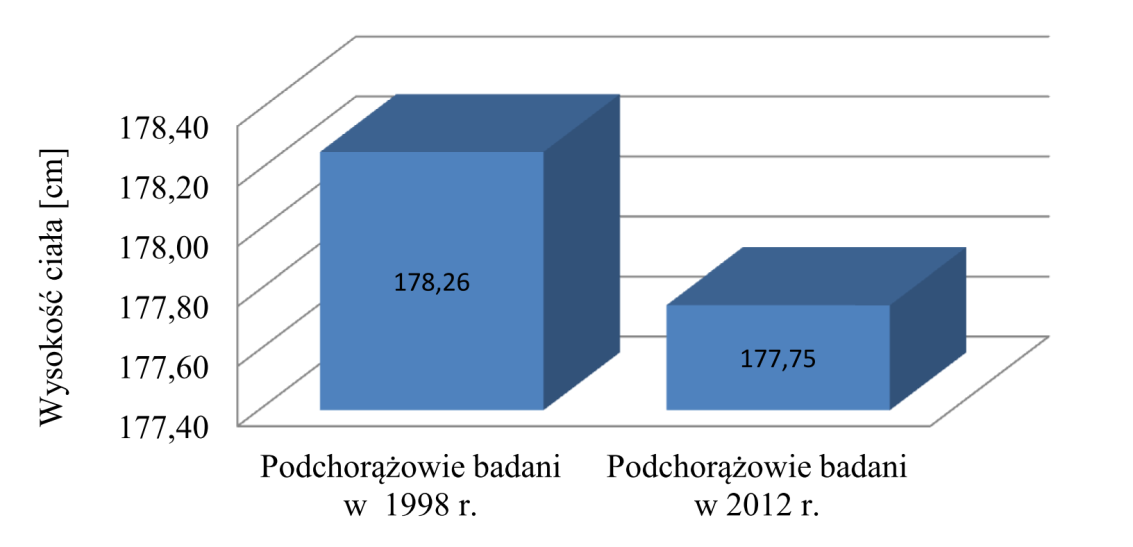 POZIOM WYBRANYCH CECH MORFOFUNKCJONALNYCH I UMIEJĘTNOŚCI - - - - - Artyleryjska 0,47 0,24 0,01 Saperska 0,02 0,11 0,01 4.