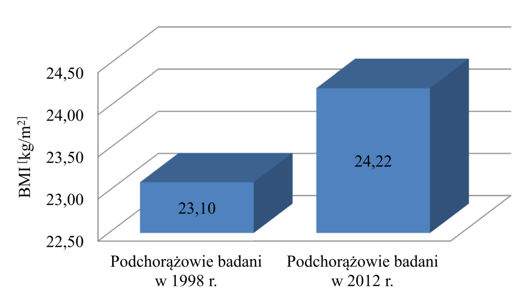 POZIOM WYBRANYCH CECH MORFOFUNKCJONALNYCH I UMIEJĘTNOŚCI - - - - - wych, zwłaszcza zajęć praktycznych, z wielu przedmiotów np.