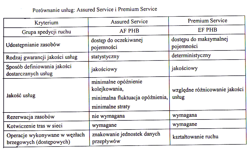 PORÓWNANIE