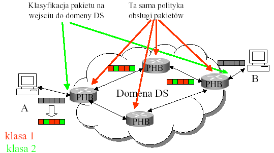 DOMENA DS I