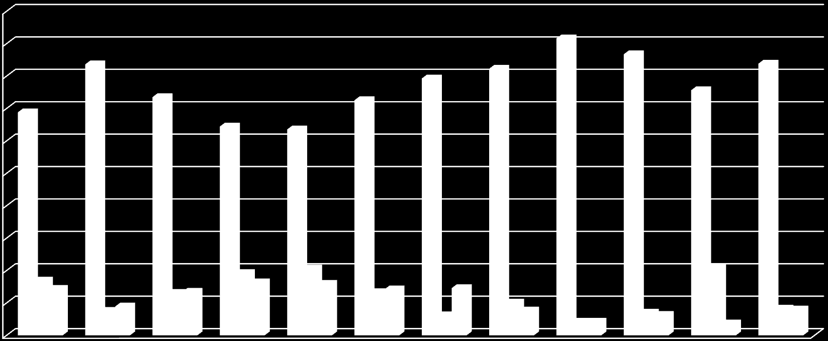 Trendy w rejestracji domen Rejestracje domen w 2007 roku w Active 24 100,0% 90,0% 80,0% 70,0% 60,0% 50,0% 40,0%.pl gtld.