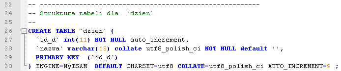 Nazwa atrybutu Typ Opis id_g int(11) id godziny (klucz główny) Godzina time godzina Tabela 5. Godziny Newsy Tabela zawiera dane dotyczące aktualności.