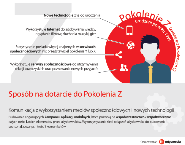 Gen społecznościowy www.mediowyekspert.