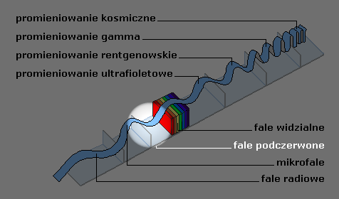 Kamera termowizyjna Ranger HRC TM Kamera termowizyjna trzeciej generacji przystosowana do pracy ciągłej Kamera jest wyposażona w detektor chłodzony