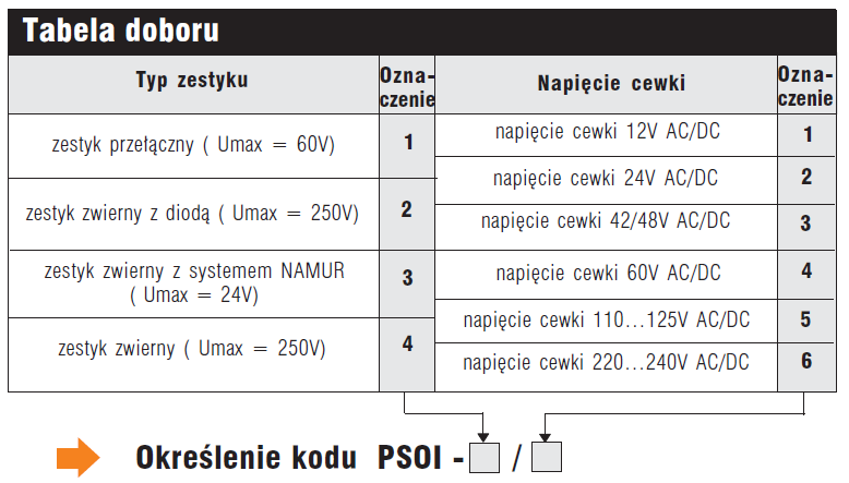 Przekaźnikowy separator obwodów iskrobezpiecznych i nieiskrobezpiecznych PSOI-*/* umożliwia zatem przekazanie informacji z nieiskrobezpiecznych obwodów sterowania do iskrobezpiecznych lub