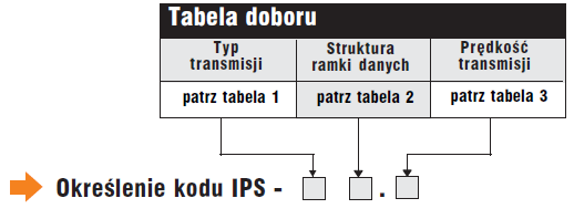 ** służy do odseparowania oraz przetworzenia iskrobezpiecznych sygnałów transmisji szeregowych typu RS422 / RS485 ze strefy zagrożonej