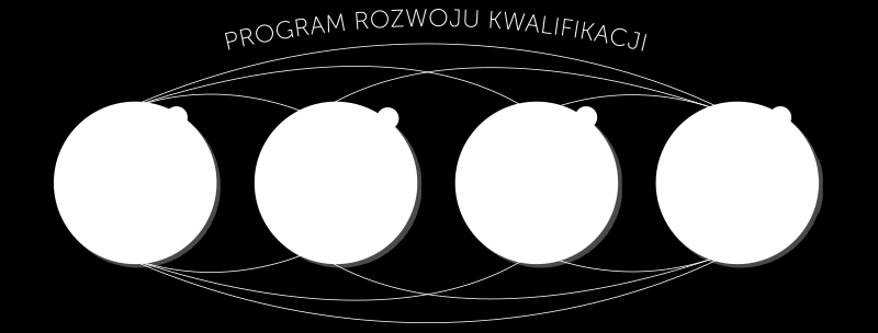 Możesz wpływać na zakres i cenę programu łącząc dowolnie poszczególne etapy i ich części.