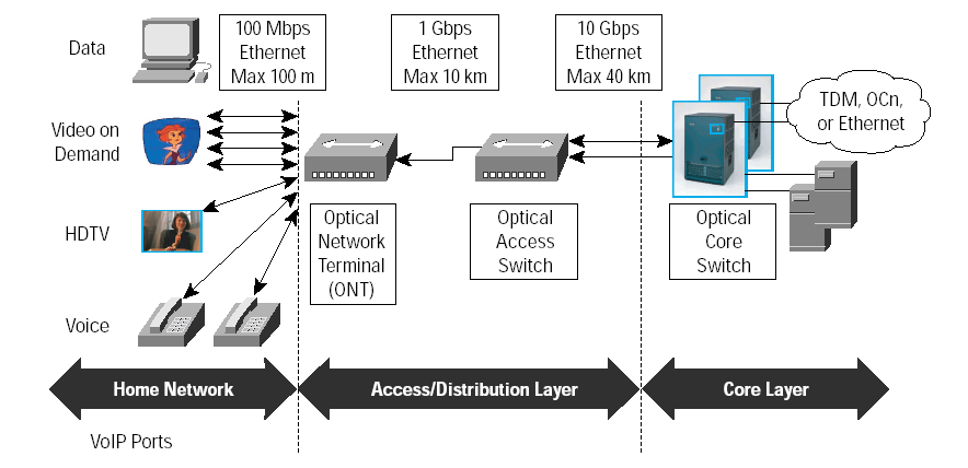 Ethernet in the First