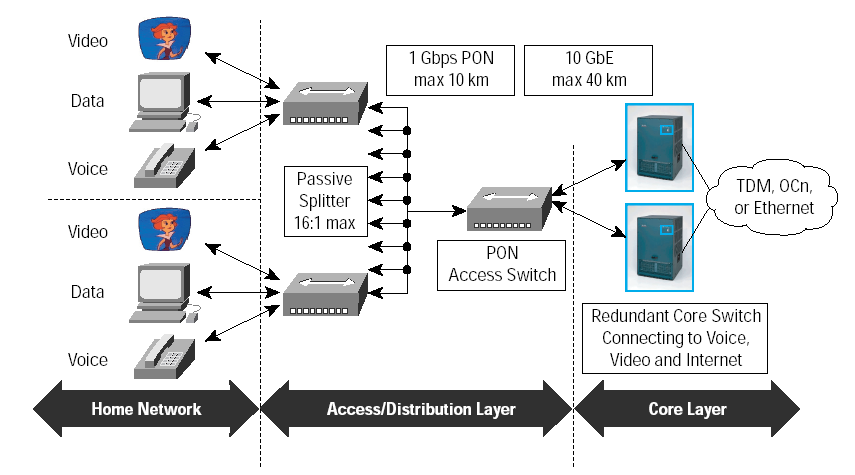 Ethernet in the First