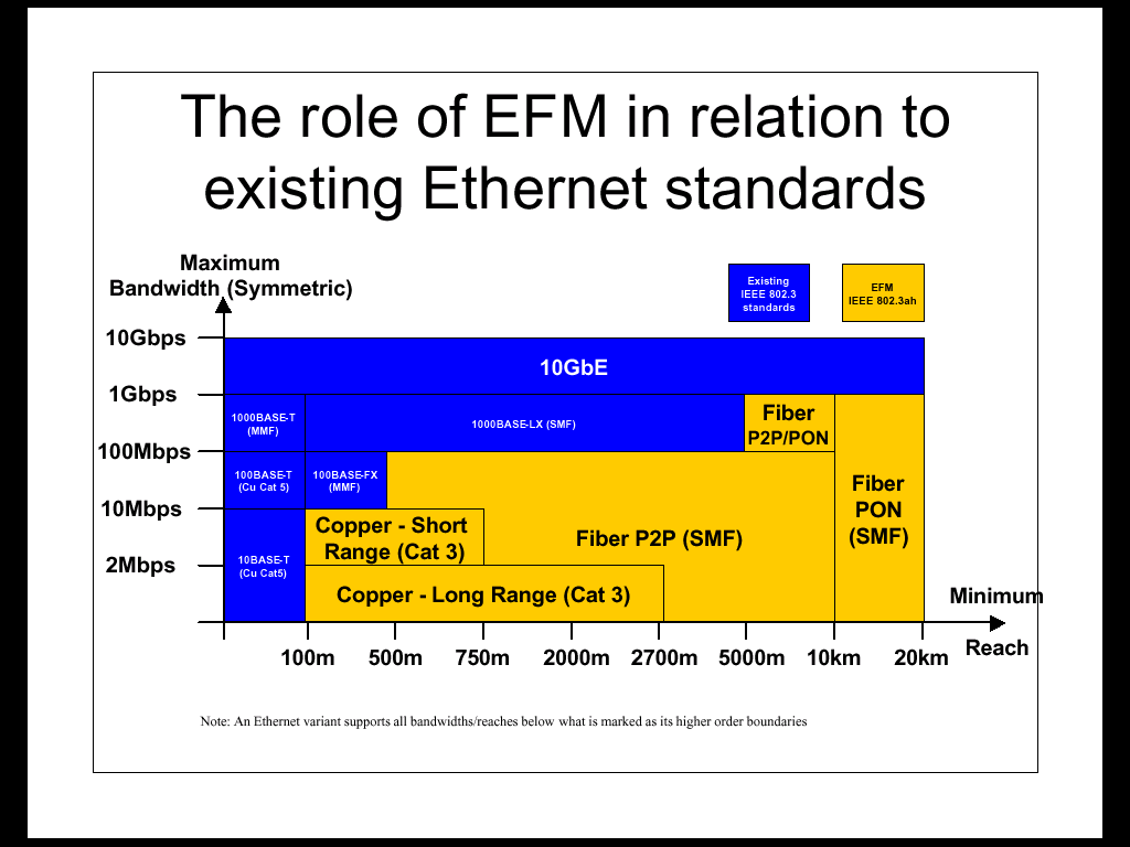 EFM Relacje istniejących