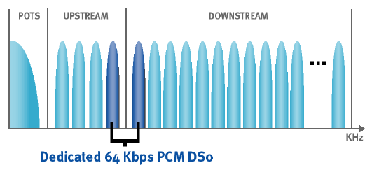 ADSL2/2+