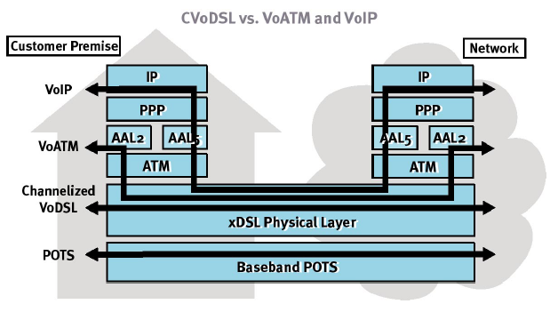 ADSL2/2+