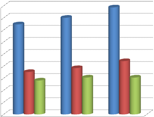 Załatwianie skarg i wniosków. W 2010 r. do OIP w Poznaniu zgłoszono ogółem 4420 skarg, w tym 67 dotyczące związków zawodowych, 25 dotyczących dyskryminacji w zatrudnieniu, 115 dotyczących mobbingu.