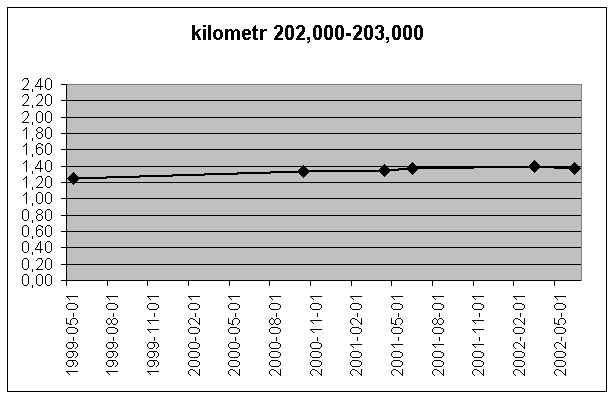 250 Załącznik C.